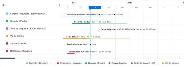Calendrier Insa Toulouse 2023 Calendrier Annuel - Insa - Toulouse